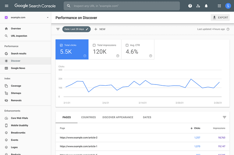 What is the meaning and use of Google Search Console?
